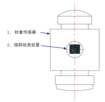 稱重傳感器姿態(tài)檢測技術.png